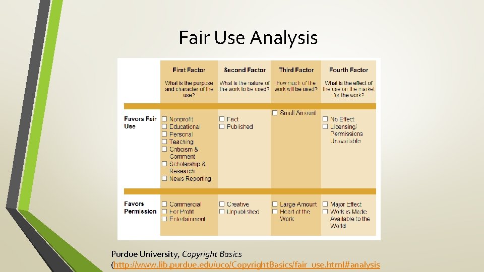 Fair Use Analysis Purdue University, Copyright Basics (http: //www. lib. purdue. edu/uco/Copyright. Basics/fair_use. html#analysis