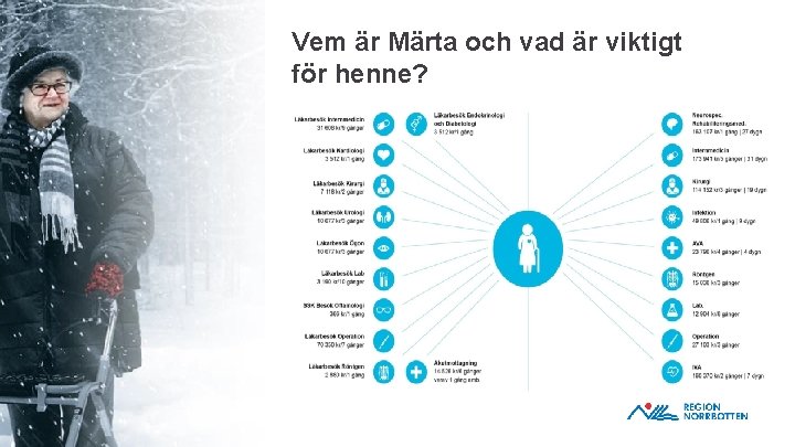 Vem är Märta och vad är viktigt för henne? 