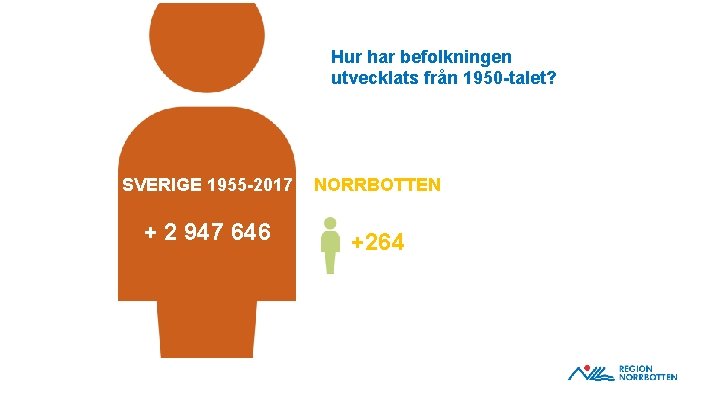 Hur har befolkningen utvecklats från 1950 -talet? SVERIGE 1955 -2017 + 2 947 646