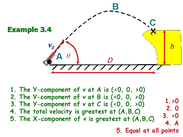 Example 3. 4 v 0 q 1. 2. 3. 4. 5. The The The