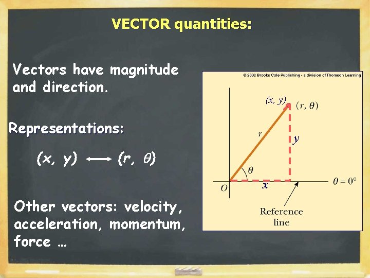 VECTOR quantities: Vectors have magnitude and direction. (x, y) Representations: (x, y) y (r,