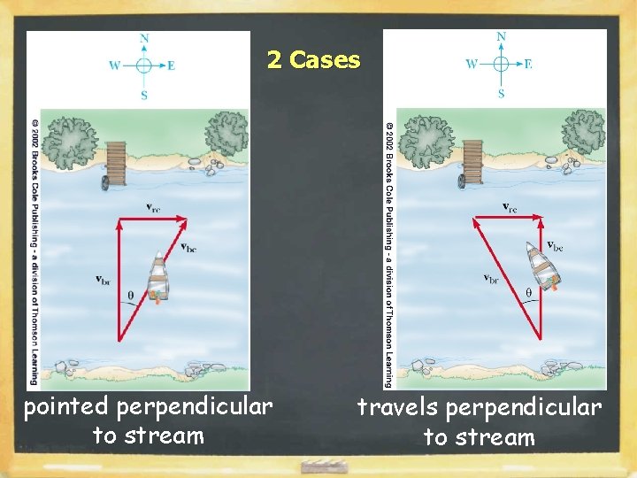 2 Cases pointed perpendicular to stream travels perpendicular to stream 