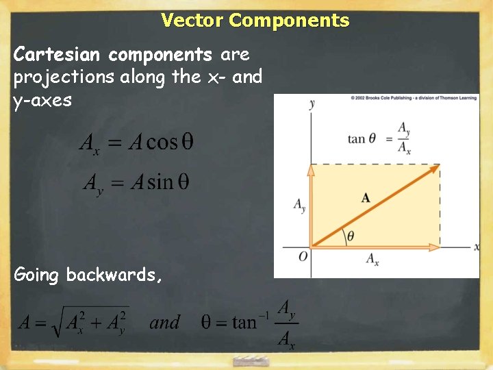 Vector Components Cartesian components are projections along the x- and y-axes Going backwards, 