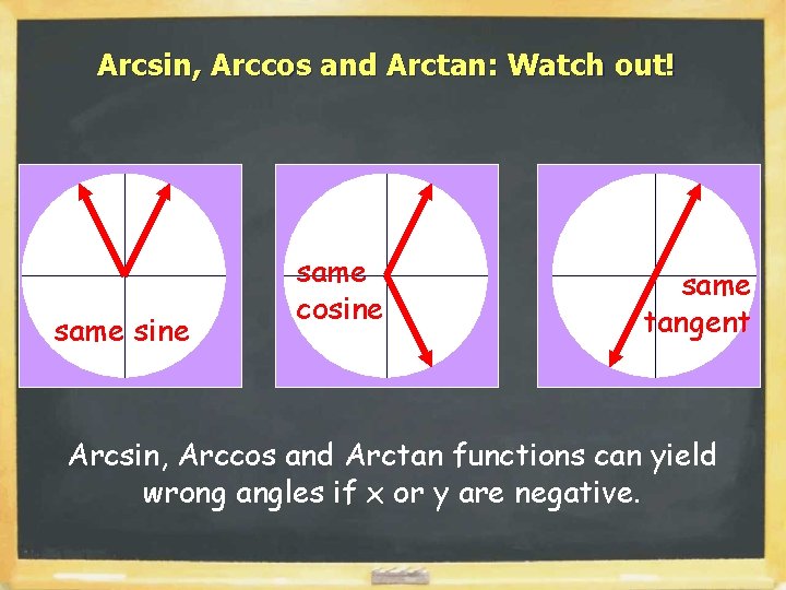 Arcsin, Arccos and Arctan: Watch out! same sine same cosine same tangent Arcsin, Arccos