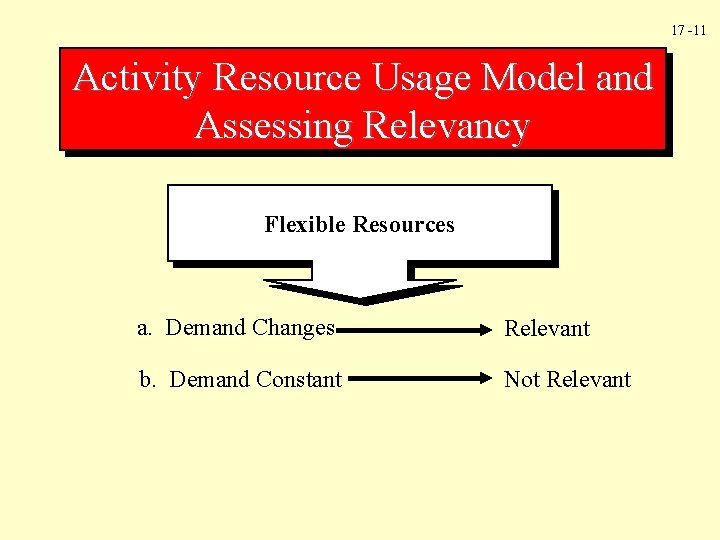 17 -11 Activity Resource Usage Model and Assessing Relevancy Flexible Resources a. Demand Changes