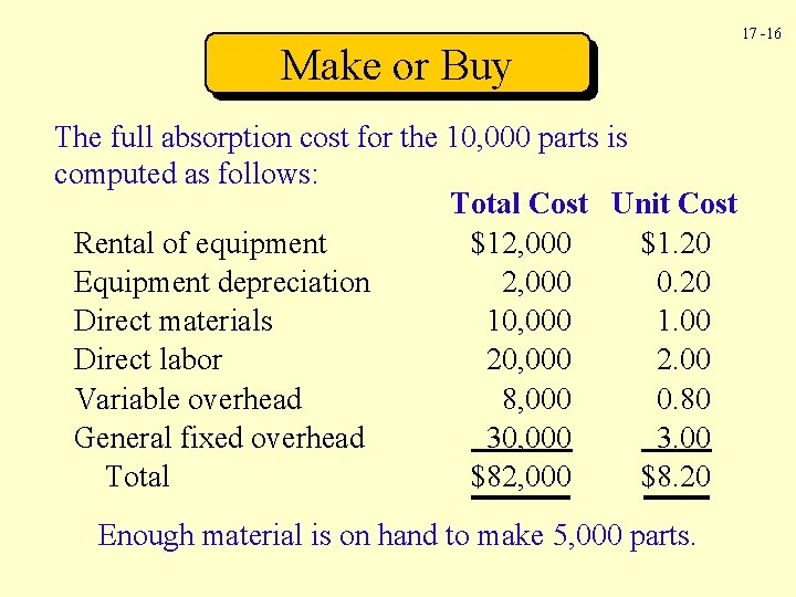 Make or Buy The full absorption cost for the 10, 000 parts is computed