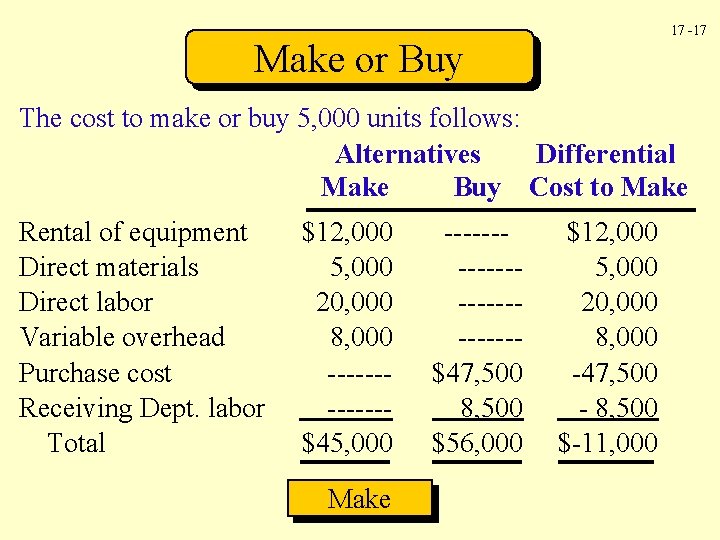 17 -17 Make or Buy The cost to make or buy 5, 000 units