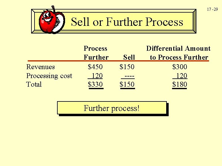 17 -29 Sell or Further Process Revenues Processing cost Total Process Further $450 120