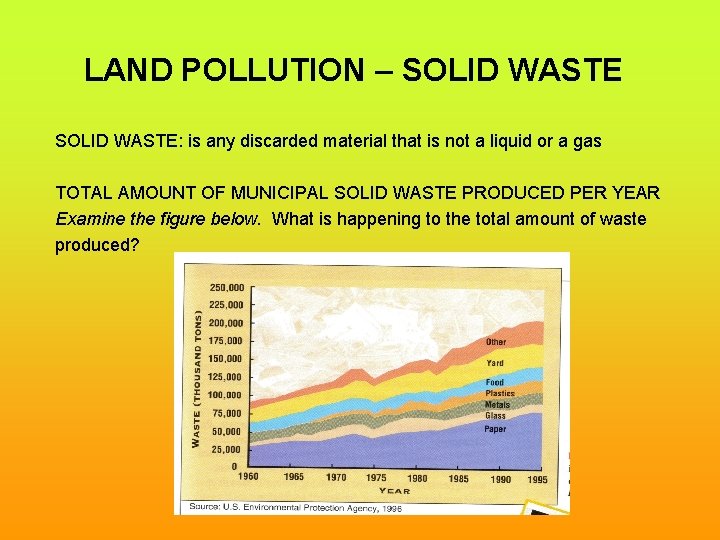 LAND POLLUTION – SOLID WASTE: is any discarded material that is not a liquid