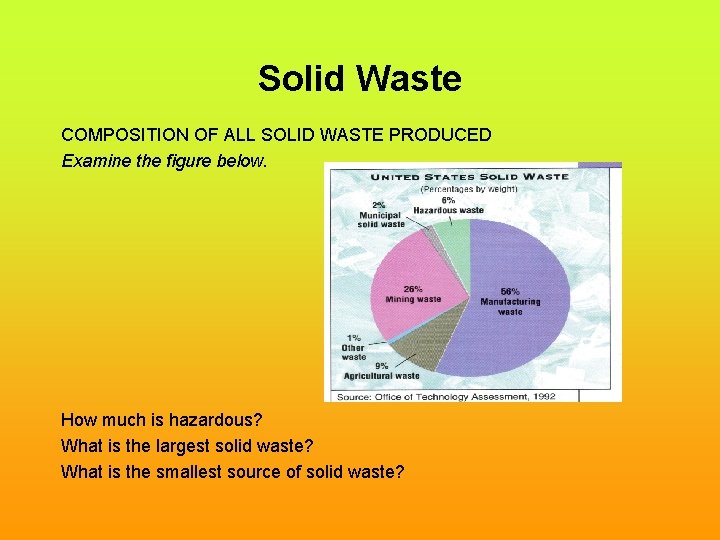 Solid Waste COMPOSITION OF ALL SOLID WASTE PRODUCED Examine the figure below. How much
