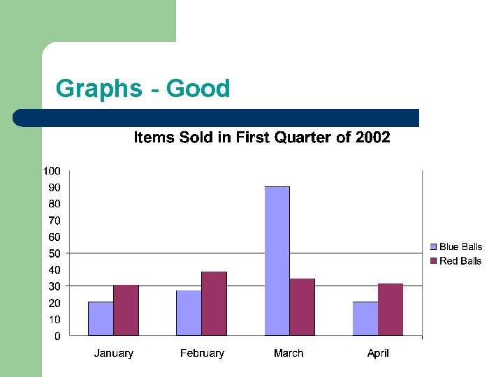 Graphs - Good Graphs - Good