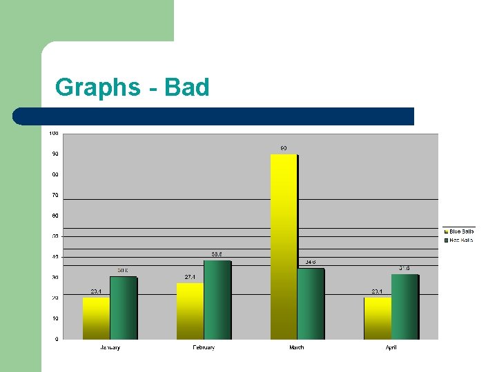 Graphs - Bad Graphs - Bad