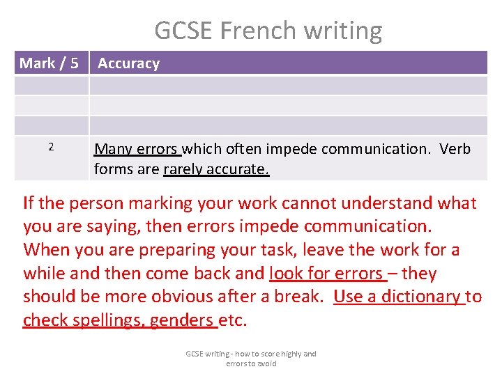 GCSE French writing Mark / 5 2 Accuracy Many errors which often impede communication.