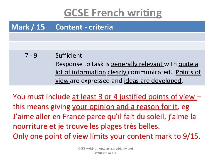 GCSE French writing Mark / 15 7 -9 Content - criteria Sufficient. Response to