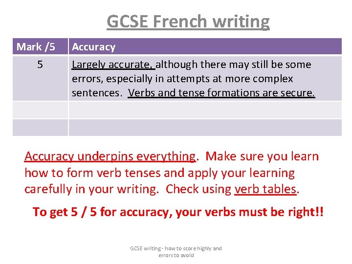 GCSE French writing Mark /5 5 Accuracy Largely accurate, although there may still be