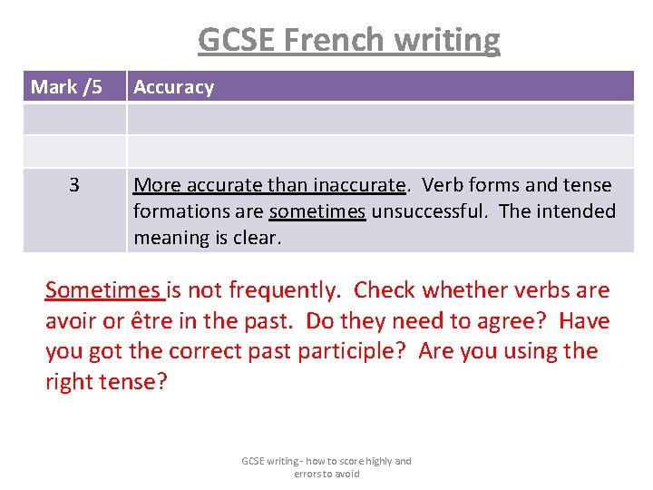 GCSE French writing Mark /5 3 Accuracy More accurate than inaccurate. Verb forms and