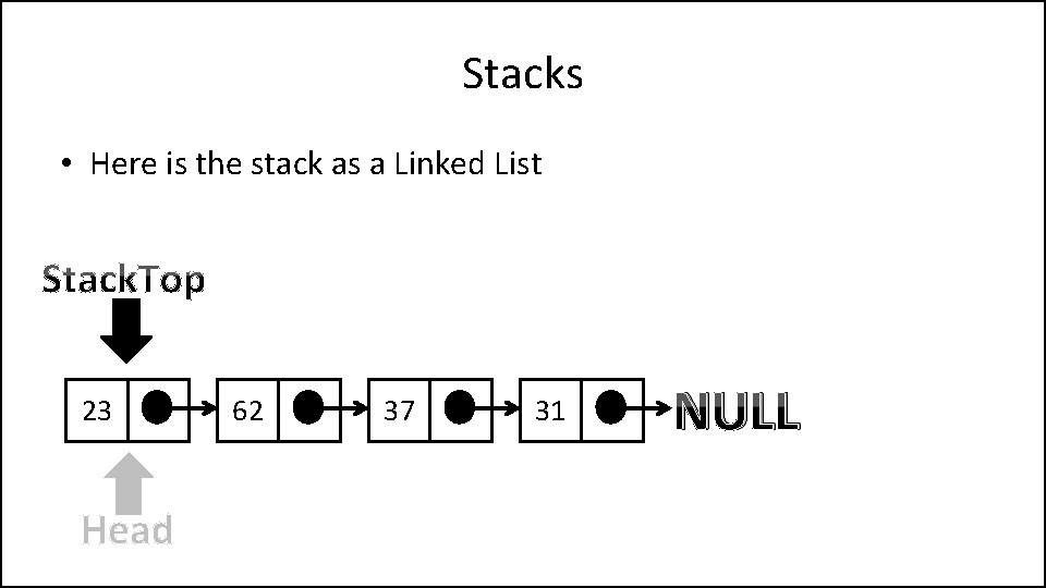 Stacks • Here is the stack as a Linked List 23 Head 62 37