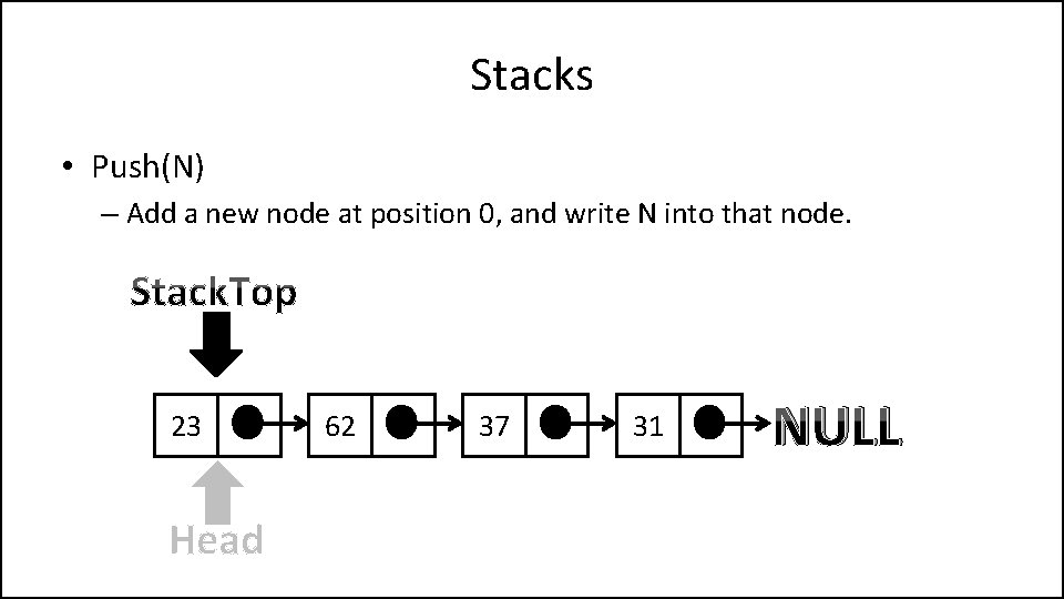 Stacks • Push(N) – Add a new node at position 0, and write N