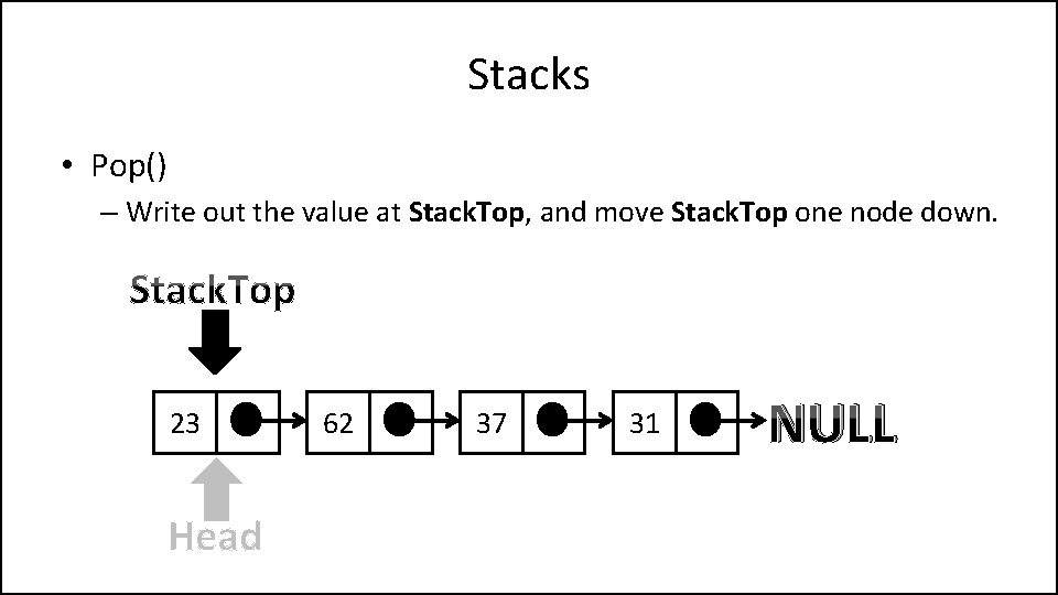 Stacks • Pop() – Write out the value at Stack. Top, and move Stack.
