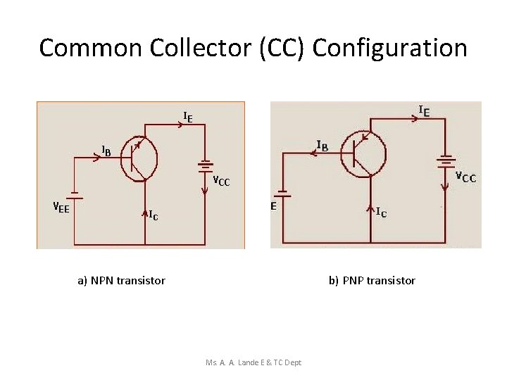Common Collector (CC) Configuration a) NPN transistor b) PNP transistor Ms. A. A. Lande