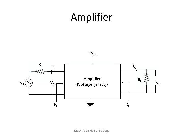 Amplifier +Vdc RS VS IO Ii Amplifier (Voltage gain AV) Vi Ri RL Ro