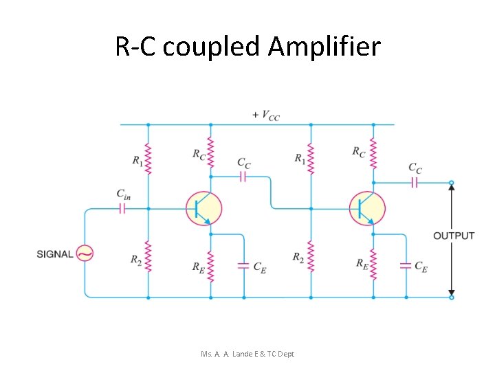R-C coupled Amplifier Ms. A. A. Lande E & TC Dept 