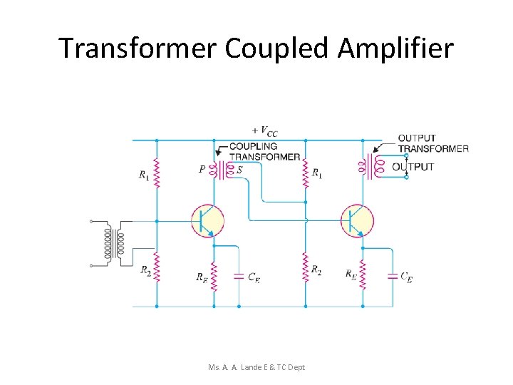 Transformer Coupled Amplifier Ms. A. A. Lande E & TC Dept 