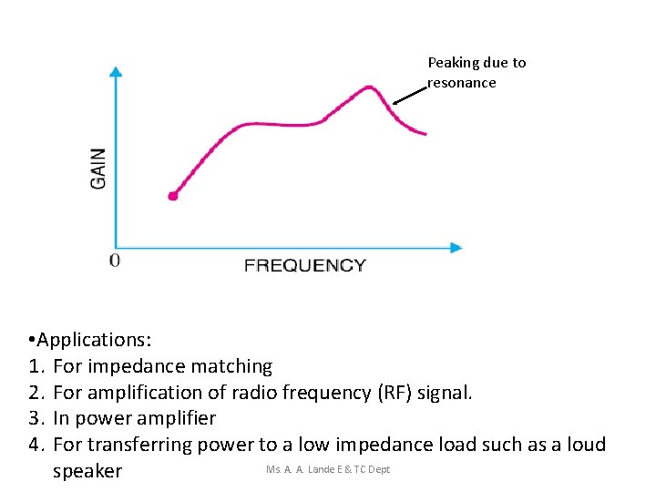Peaking due to resonance • Applications: 1. For impedance matching 2. For amplification of