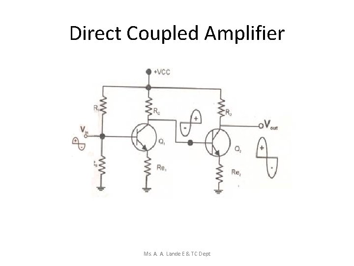 Direct Coupled Amplifier Ms. A. A. Lande E & TC Dept 