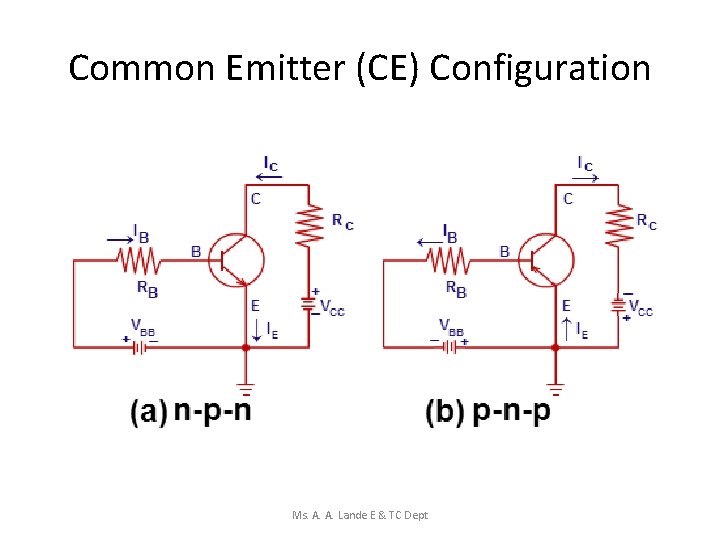 Common Emitter (CE) Configuration Ms. A. A. Lande E & TC Dept 