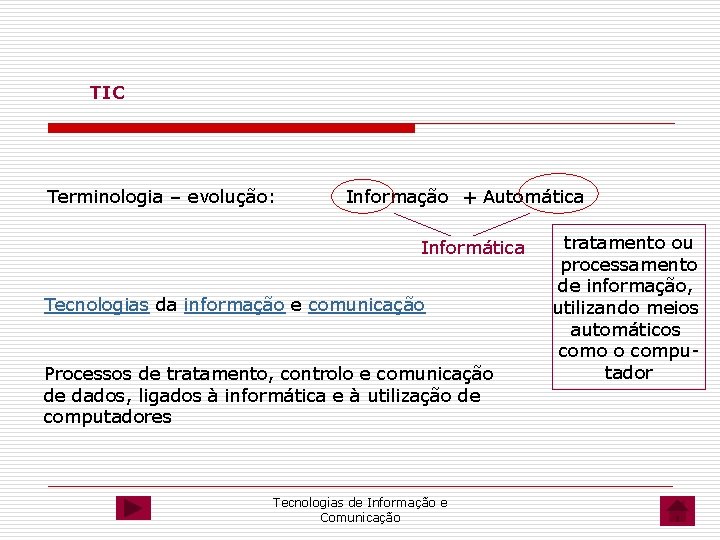 TIC Terminologia – evolução: Informação + Automática Informática Tecnologias da informação e comunicação Processos
