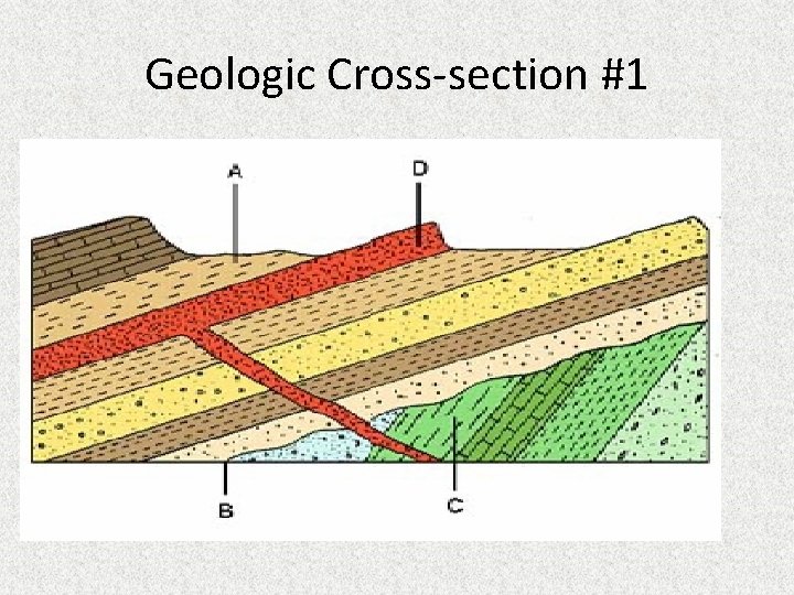 Geologic Cross-section #1 