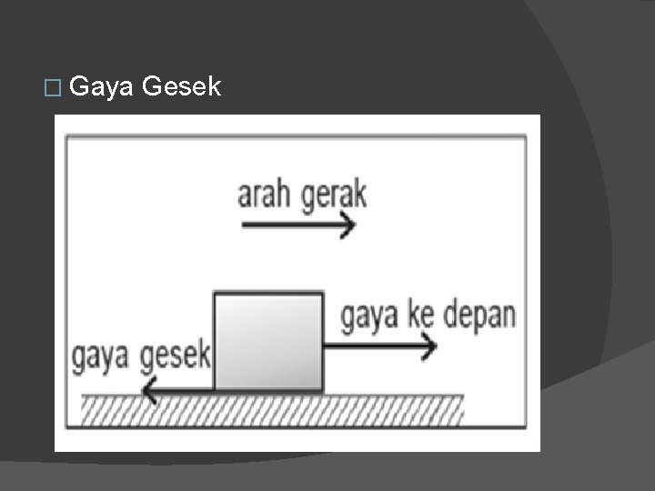 � Gaya Gesek 