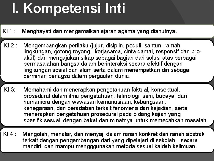 I. Kompetensi Inti KI 1 : Menghayati dan mengamalkan ajaran agama yang dianutnya. KI