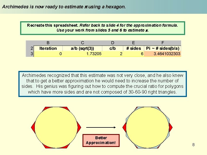Archimedes is now ready to estimate p using a hexagon. Recreate this spreadsheet. Refer