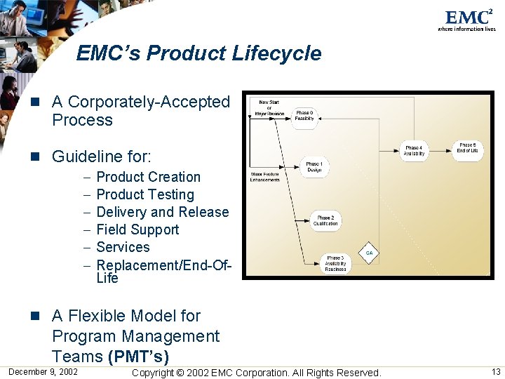 EMC’s Product Lifecycle n A Corporately-Accepted Process n Guideline for: - Product Creation - EMC’s Product Lifecycle n A Corporately-Accepted Process n Guideline for: - Product Creation -