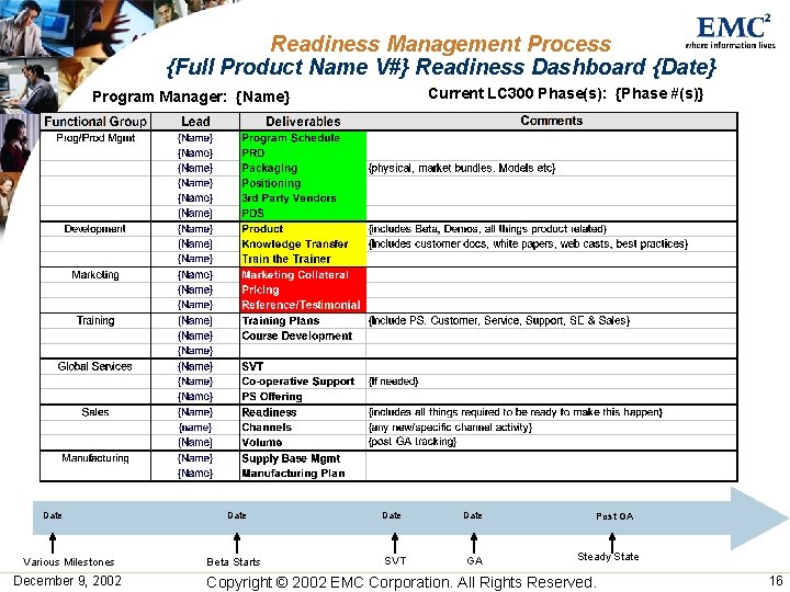 Readiness Management Process {Full Product Name V#} Readiness Dashboard {Date} Current LC 300 Phase(s): Readiness Management Process {Full Product Name V#} Readiness Dashboard {Date} Current LC 300 Phase(s):