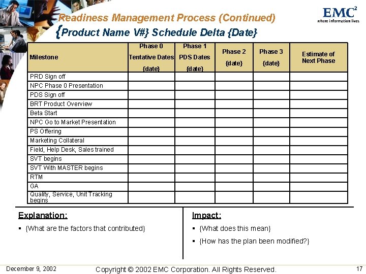 Readiness Management Process (Continued) {Product Name V#} Schedule Delta {Date} Phase 0 Milestone Phase Readiness Management Process (Continued) {Product Name V#} Schedule Delta {Date} Phase 0 Milestone Phase