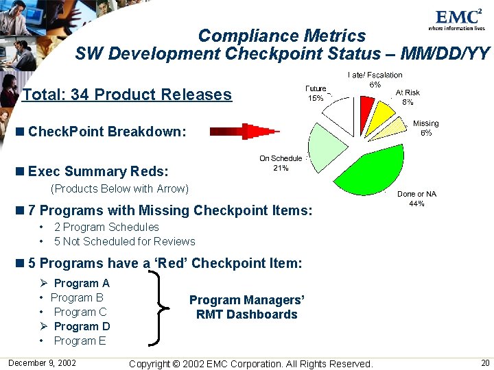 Compliance Metrics SW Development Checkpoint Status – MM/DD/YY Total: 34 Product Releases n Check. Compliance Metrics SW Development Checkpoint Status – MM/DD/YY Total: 34 Product Releases n Check.