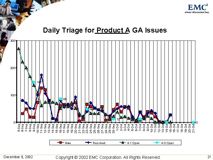 0 5 -Sep 6 -Sep 7 -Sep 8 -Sep 9 -Sep 10 -Sep 11 0 5 -Sep 6 -Sep 7 -Sep 8 -Sep 9 -Sep 10 -Sep 11