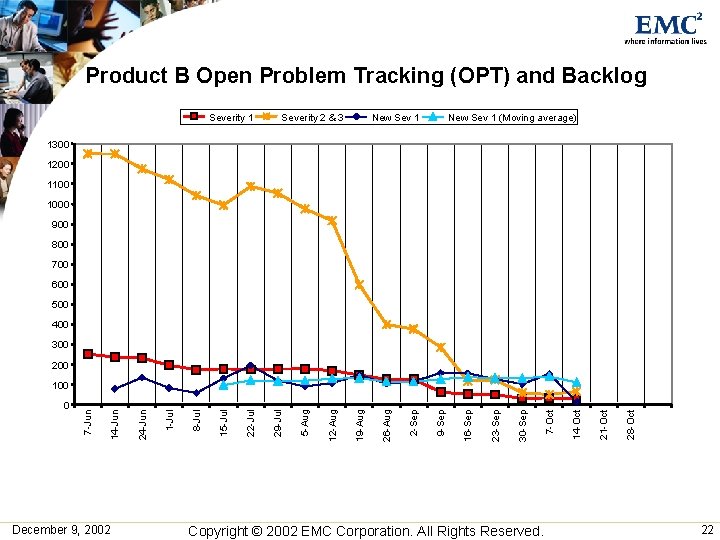 Product B Open Problem Tracking (OPT) and Backlog Severity 1 Severity 2 & 3 Product B Open Problem Tracking (OPT) and Backlog Severity 1 Severity 2 & 3