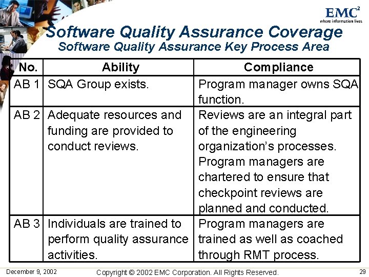 Software Quality Assurance Coverage Software Quality Assurance Key Process Area No. Ability AB 1 Software Quality Assurance Coverage Software Quality Assurance Key Process Area No. Ability AB 1