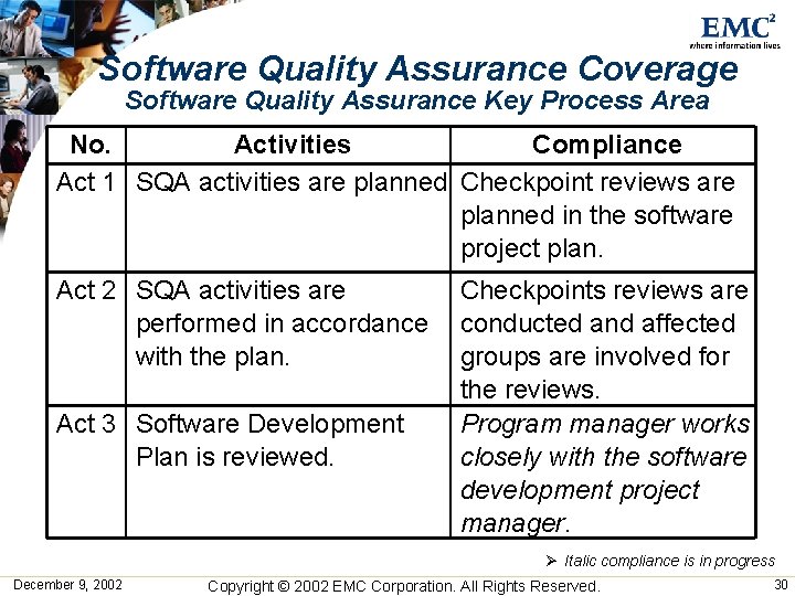 Software Quality Assurance Coverage Software Quality Assurance Key Process Area No. Activities Compliance Act Software Quality Assurance Coverage Software Quality Assurance Key Process Area No. Activities Compliance Act
