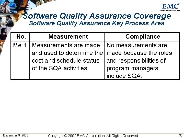 Software Quality Assurance Coverage Software Quality Assurance Key Process Area No. Measurement Me 1 Software Quality Assurance Coverage Software Quality Assurance Key Process Area No. Measurement Me 1
