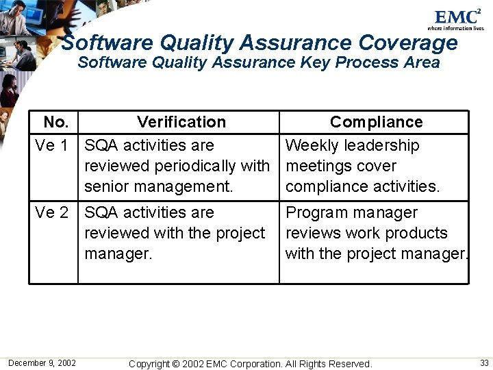Software Quality Assurance Coverage Software Quality Assurance Key Process Area No. Verification Compliance Ve Software Quality Assurance Coverage Software Quality Assurance Key Process Area No. Verification Compliance Ve
