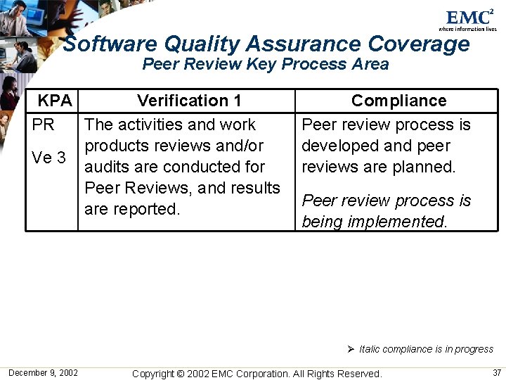 Software Quality Assurance Coverage Peer Review Key Process Area KPA Verification 1 PR The Software Quality Assurance Coverage Peer Review Key Process Area KPA Verification 1 PR The