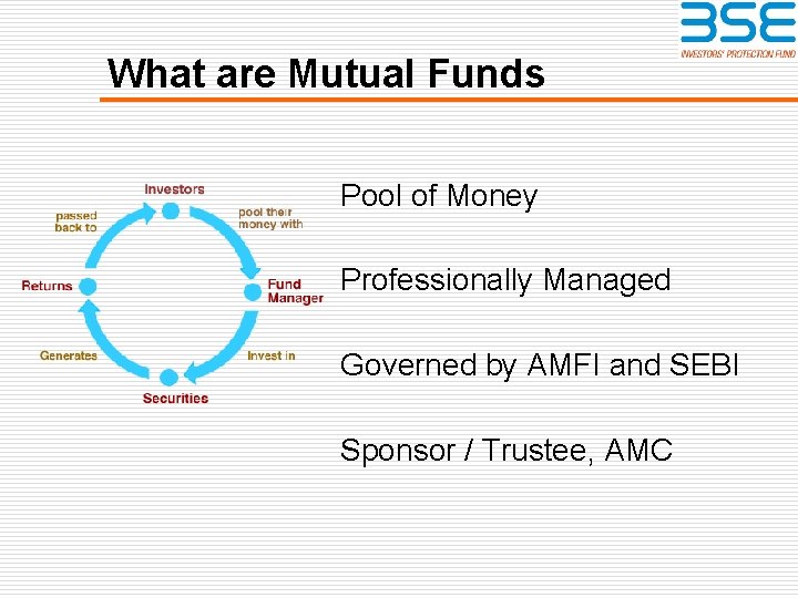 What are Mutual Funds Pool of Money Professionally Managed Governed by AMFI and SEBI