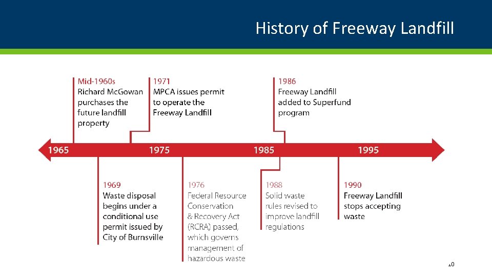 History of Freeway Landfill 10 History of Freeway Landfill 10