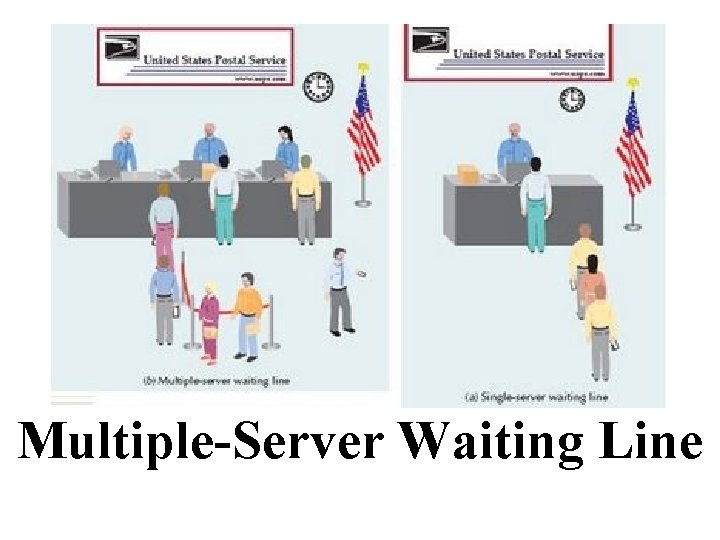 Queuing Analysis Multiple-Server Waiting Line 