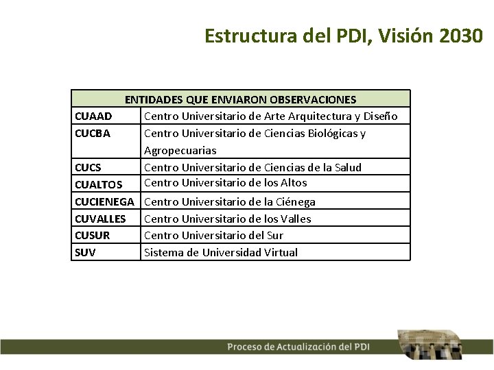 Estructura del PDI, Visión 2030 ENTIDADES QUE ENVIARON OBSERVACIONES CUAAD Centro Universitario de Arte